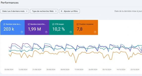 Google Search Console Screen